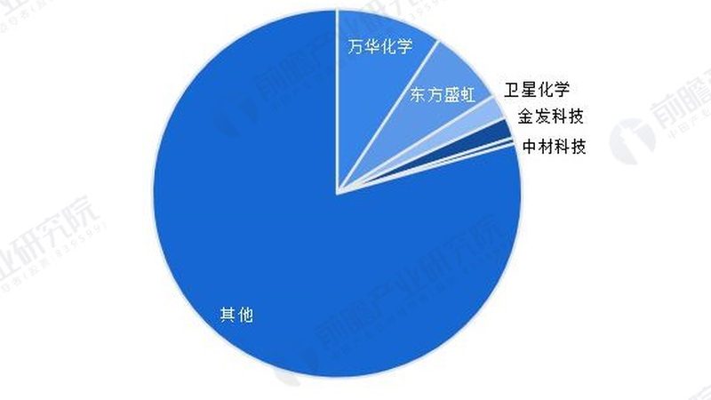 环保助剂型号揭秘：如何准确匹配用途**