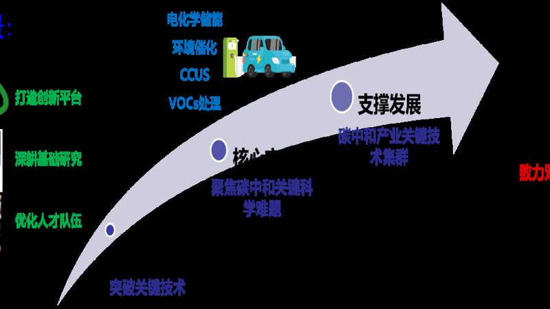 小批量化工原料在涂料生产中的应用与考量**
